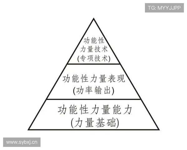 体操体能训练全面提升计划：增强力量、灵活性与协调性的方法与策略