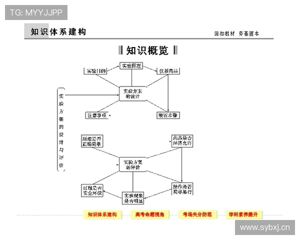 科学提升跨栏技术的系统训练计划与分阶段体能素质培养方案